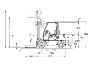 Jungheinrich DFG 25 BK Dimensioni e grandezza