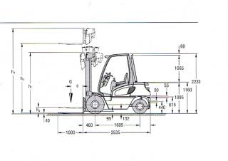 Jungheinrich DFG 25 Dimensioni e grandezza