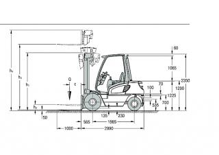 Jungheinrich DFG 40 CK Dimensioni e grandezza