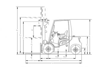 Jungheinrich DFG 425s Dimensioni e grandezza