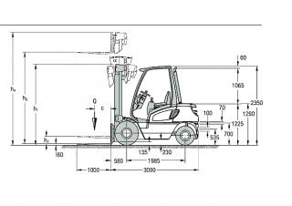 Jungheinrich DFG 50 CK Dimensioni e grandezza