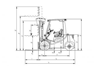 Jungheinrich DFG 545s Dimensioni e grandezza