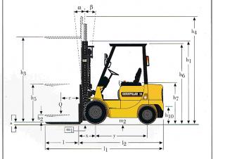 Caterpillar DP 18 K Dimensioni e grandezza
