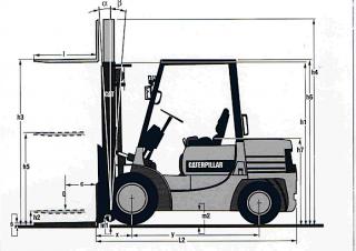 Caterpillar DP 20 Dimensioni e grandezza