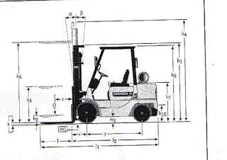 Caterpillar DP 20 K Dimensioni e grandezza