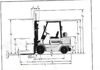 Caterpillar DP 25 K Dimensioni e grandezza