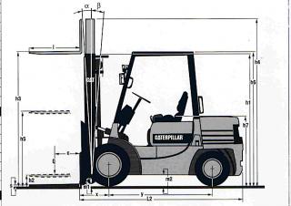 Caterpillar DP 35 Dimensioni e grandezza