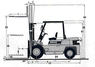 Caterpillar DP 40 Dimensioni e grandezza