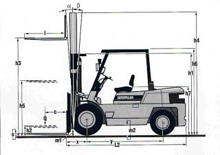 Caterpillar DP45K Dimensioni e grandezza