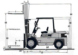 Caterpillar DP 50 C Dimensioni e grandezza