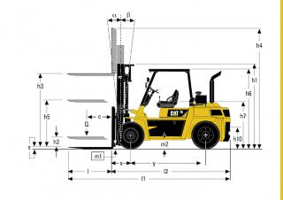 Caterpillar DP60 Dimensioni e grandezza
