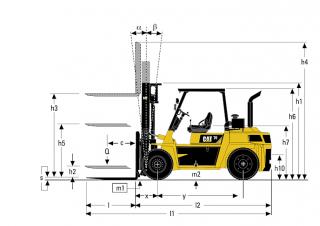 Caterpillar DP70 Dimensioni e grandezza