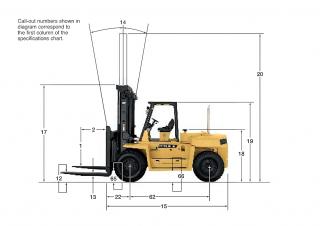 Caterpillar DP80 Dimensioni e grandezza