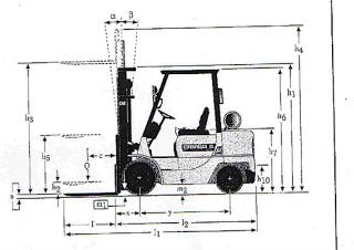 Caterpillar DP35K Dimensioni e grandezza