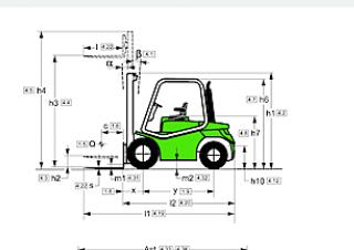 Cesab Drago 250 H Dimensioni e grandezza