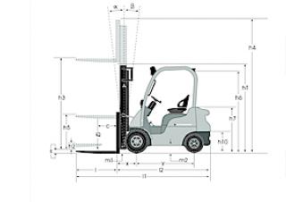 Mitsubishi FD15N Dimensioni e grandezza
