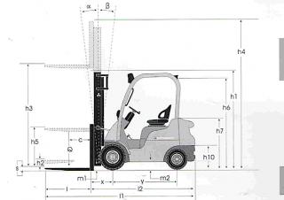 Mitsubishi FD20CN Dimensioni e grandezza