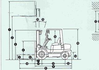 TCM FD 20 Z 5 T Dimensioni e grandezza