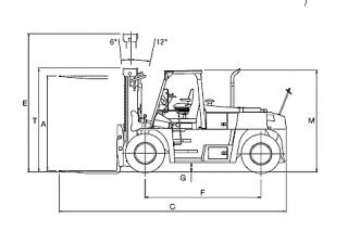 Carrelli elevatori fuoristrada TCM FD 200-3