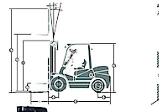 Maximal FD 40 T-M2WE3 Dimensioni e grandezza