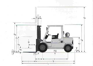 Mitsubishi FD 45 K 2 Dimensioni e grandezza