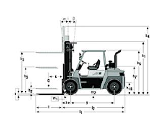 Mitsubishi FD 60 Dimensioni e grandezza