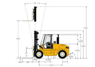 Yale GDP 100 DC Dimensioni e grandezza