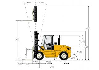 Yale GDP 100 DCS Dimensioni e grandezza