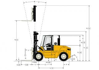 Yale GDP 140 EC Dimensioni e grandezza