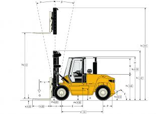 Yale GDP 160 EC Dimensioni e grandezza