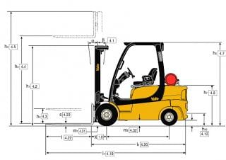 Yale GDP 20 LX Dimensioni e grandezza