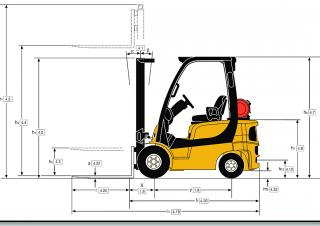 Yale GDP 20 SVX Dimensioni e grandezza