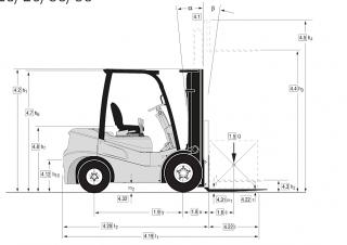 Clark GTS 20 D Dimensioni e grandezza