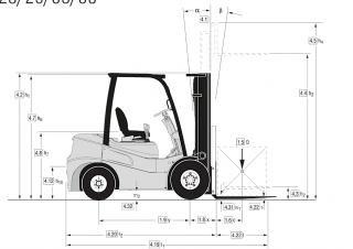 Clark GTS 25 D Dimensioni e grandezza