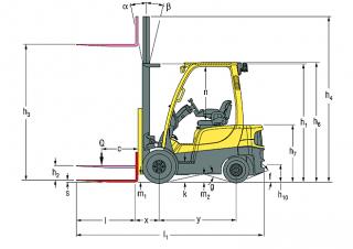 Hyster H1.6FT Dimensioni e grandezza