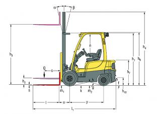 Hyster H1.8FT Dimensioni e grandezza