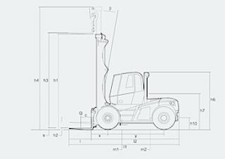 Linde H 100/600 D Dimensioni e grandezza