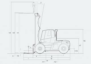 Linde H 120/600 D Dimensioni e grandezza