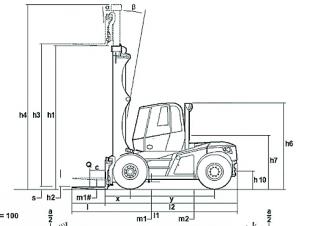 Linde H 120 Dimensioni e grandezza