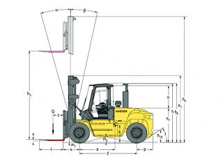 Hyster H14.00XM 6 Dimensioni e grandezza