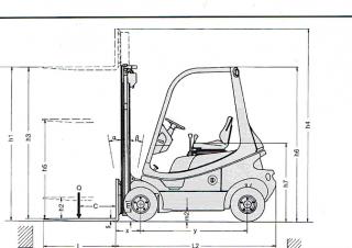 Linde H 16 D Dimensioni e grandezza