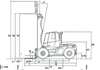 Linde H 160 Dimensioni e grandezza