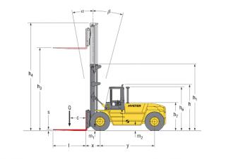 Hyster H 18.00 XM - 12 EC Dimensioni e grandezza