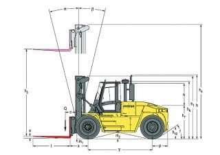 Hyster H18.00XMS 12 Dimensioni e grandezza