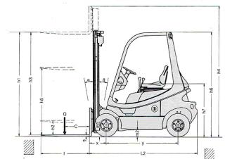 Linde H 18 D Dimensioni e grandezza