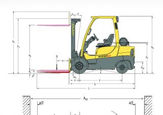 Hyster H2.0XT Dimensioni e grandezza