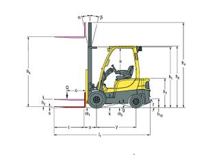 Hyster H2.0FTS Dimensioni e grandezza