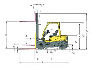 Hyster H2.5FT Dimensioni e grandezza
