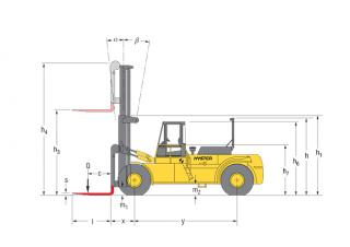 Hyster H28.00 F Dimensioni e grandezza