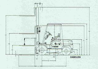 Hyster H 3.00 XMX Dimensioni e grandezza